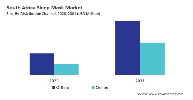 LAMEA Sleep Mask Market 