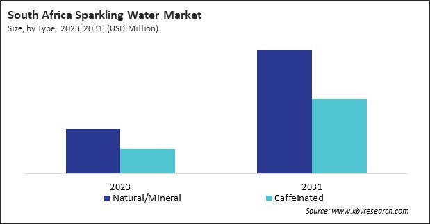 LAMEA Sparkling Water Market 