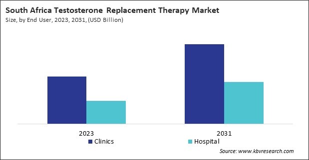 LAMEA Testosterone Replacement Therapy Market 