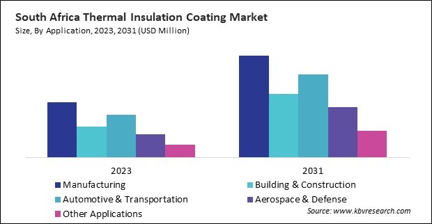 LAMEA Thermal Insulation Coating Market 