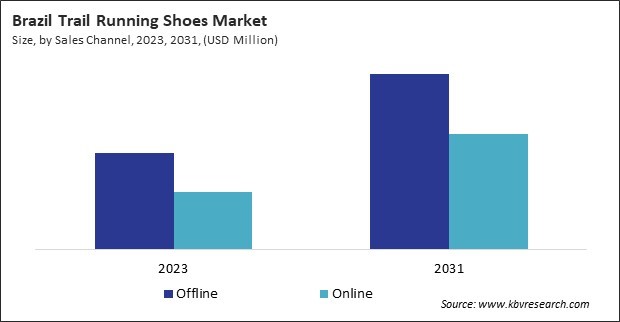 LAMEA Trail Running Shoes Market 