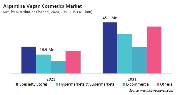 LAMEA Vegan Cosmetics Market 