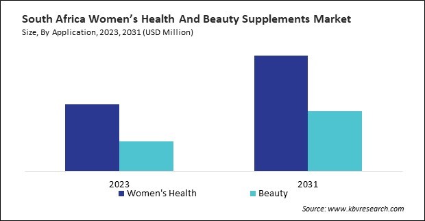 LAMEA Women Health And Beauty Supplements Market 