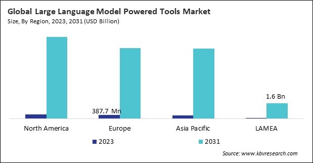 Large Language Model Powered Tools Market Size - By Region