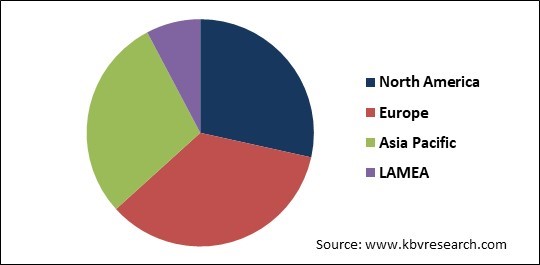 LED Modular Display Market Share