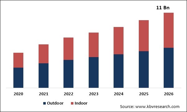 LED Modular Display Market Size