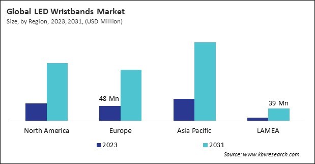 LED Wristbands Market Size - By Region