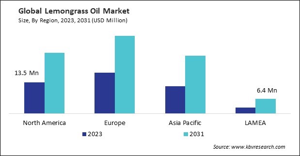 Lemongrass Oil Market Size - By Region