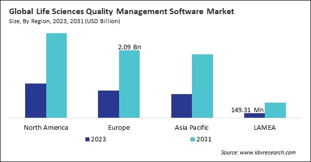 Life Sciences Quality Management Software Market Size - By Region