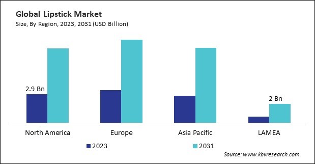 Lipstick Market Size - By Region