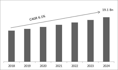 Liquid Packaging Cartons Market Size