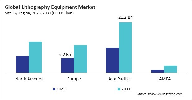 Lithography Equipment Market Size - By Region