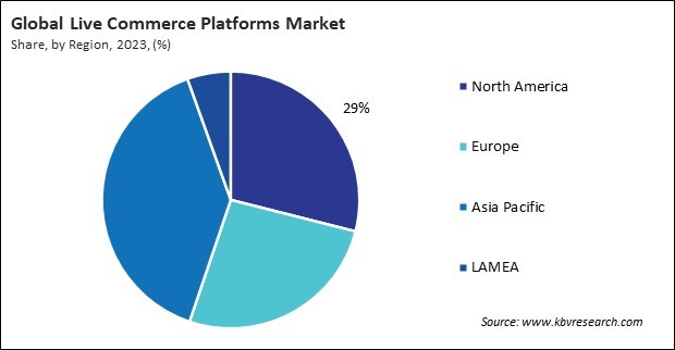 Live Commerce Platforms Market Share and Industry Analysis Report 2023