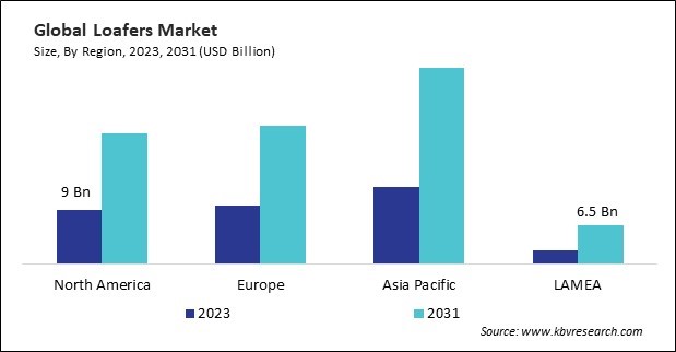 Loafers Market Size - By Region