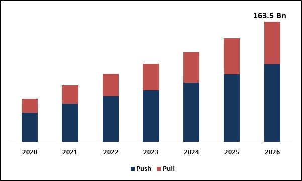 Location Based Advertising Market Size