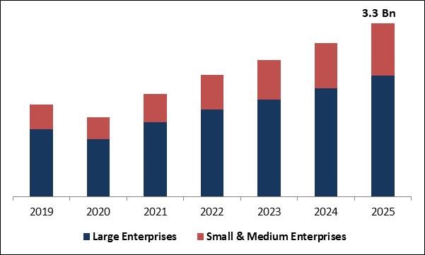 Log Management Market Size