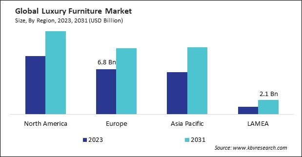 Luxury Furniture Market Size - By Region