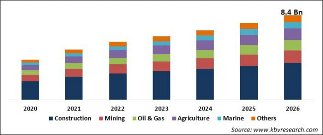 Machine Control System Market Size