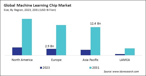 Machine Learning Chip Market Size - By Region