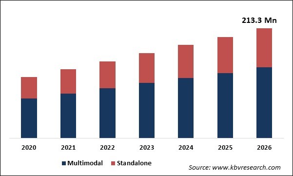 Mammography Workstation Market Size