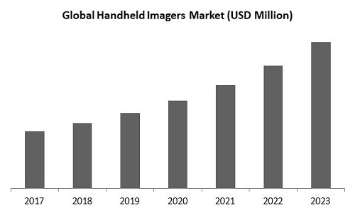 Managed Wi-Fi Solutions Market Size