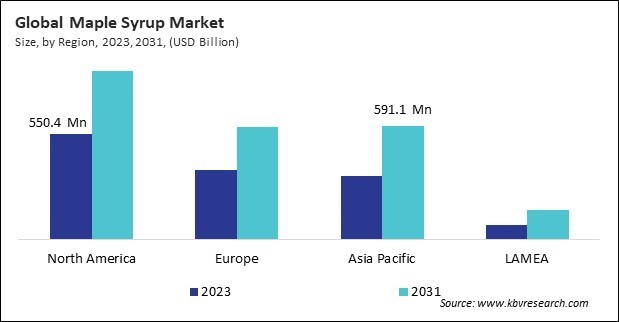 Maple Syrup Market Size - By Region