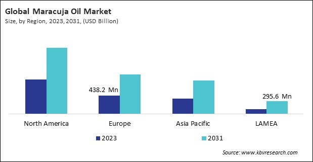 Maracuja Oil Market Size - By Region