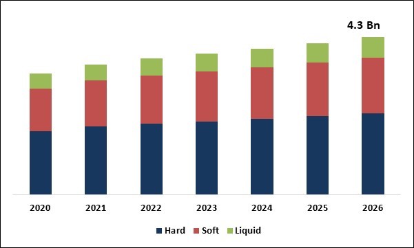 Margarine Market Size