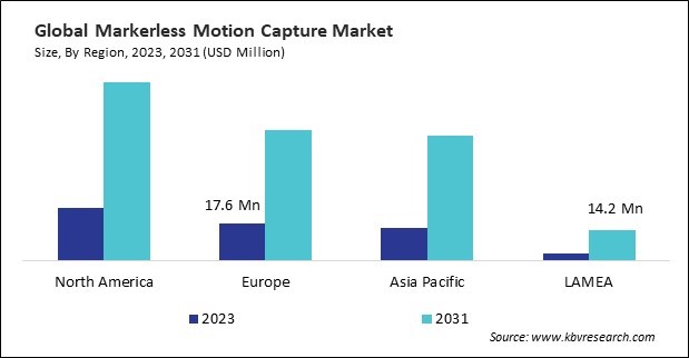 Markerless Motion Capture Market Size - By Region