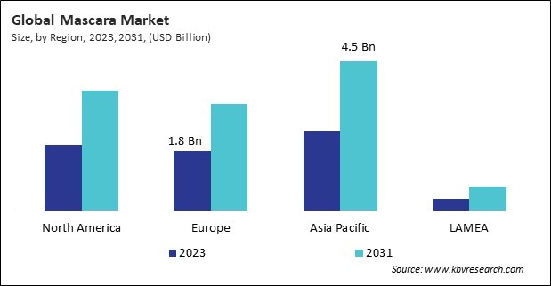 Mascara Market Size - By Region