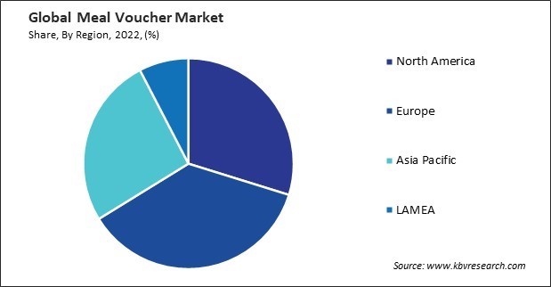 Meal Voucher Market Share and Industry Analysis Report 2022