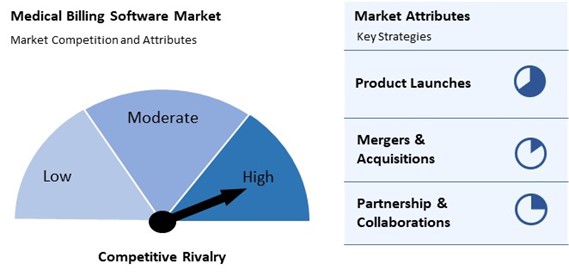 Medical Billing Software Market Competition and Attributes