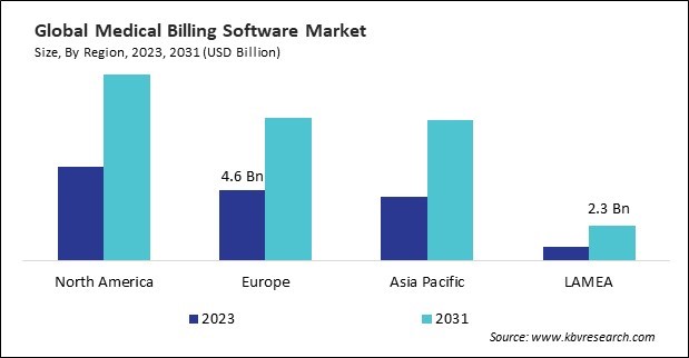 Medical Billing Software Market Size - By Region