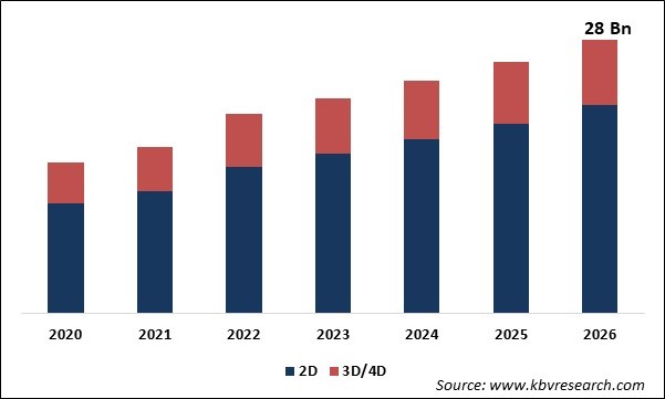 Medical Digital Imaging Systems Market Size