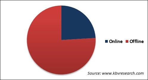 Medical Footwear Market Share