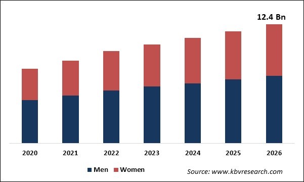 Medical Footwear Market Size