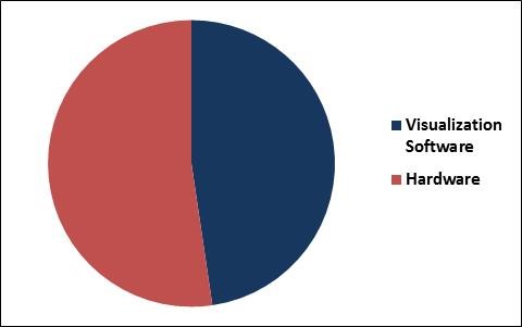 Medical Imaging Workstations Market Share