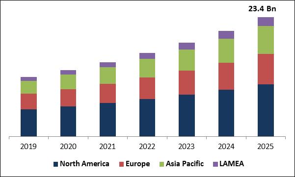 Medical Spa Market Size