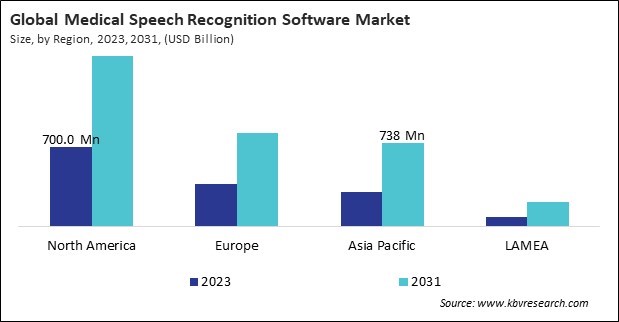 Medical Speech Recognition Software Market Size - By Region