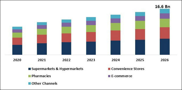 Men Skincare Products Market Size