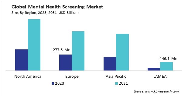 Mental Health Screening Market Size - By Region