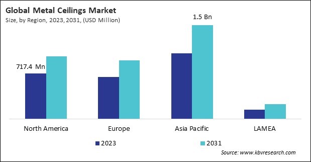 Metal Ceilings Market Size - By Region