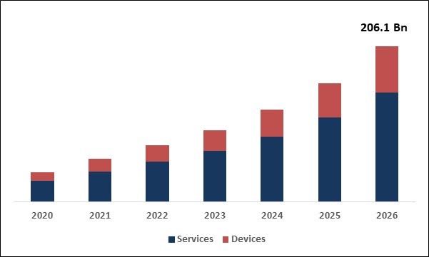 mHealth Market Size