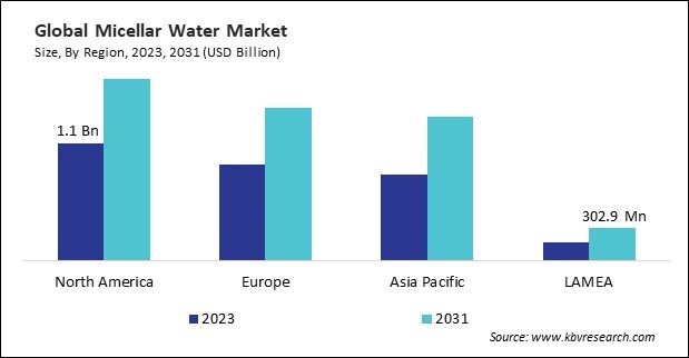 Micellar Water Market Size - By Region