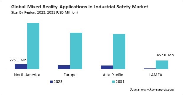 Mixed Reality Applications in Industrial Safety Market Size - By Region