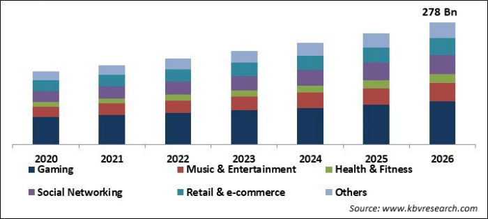 Mobile Application Market Size