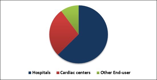 Mobile Cardiac Telemetry Systems Market Share