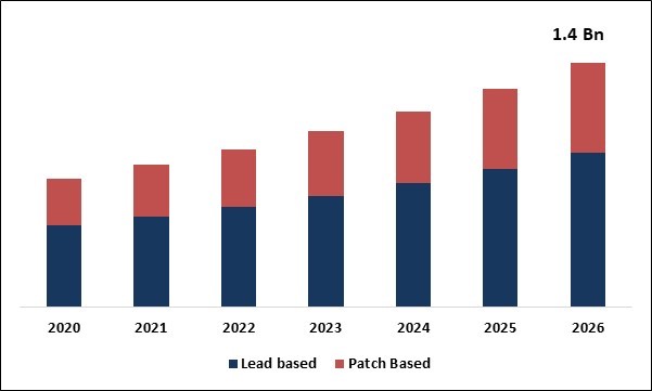 Mobile Cardiac Telemetry Systems Market Size