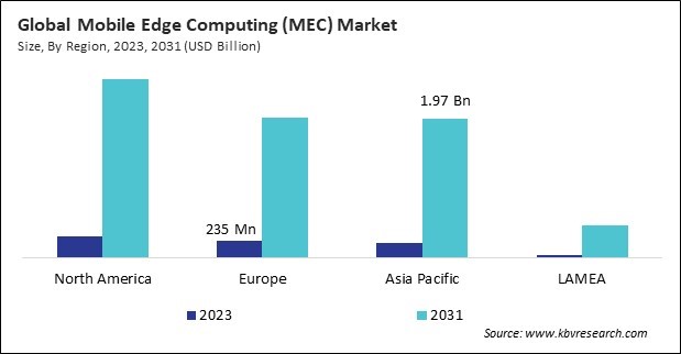 Mobile Edge Computing (MEC) Market Size - By Region