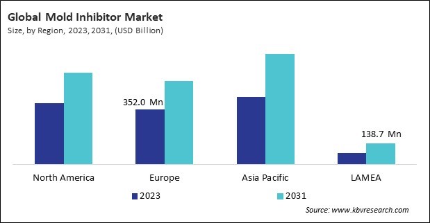 Mold Inhibitor Market Size - By Region